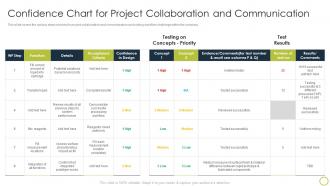 Collaborate With Different Teams Confidence Chart For Project Collaboration And Communication