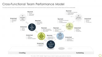 Collaborate With Different Teams Cross Functional Team Performance Model