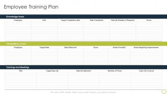 Collaborate With Different Teams Employee Training Plan