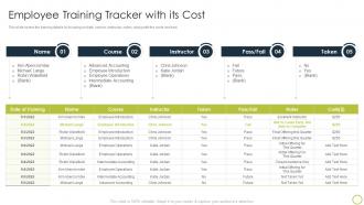 Collaborate With Different Teams Employee Training Tracker With Its Cost