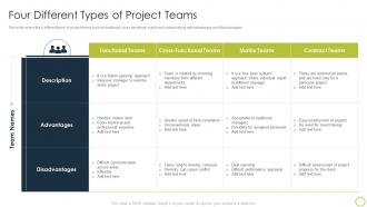 Collaborate With Different Teams Four Different Types Of Project Teams