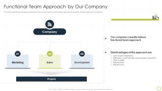 Collaborate With Different Teams Functional Team Approach By Our Company