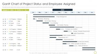 Collaborate With Different Teams Gantt Chart Of Project Status And Employee Assigned