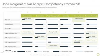 Collaborate With Different Teams Job Enlargement Skill Analysis Competency Framework