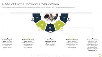Collaborate With Different Teams Need Of Cross Functional Collaboration