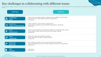 Collaborate With Different Teams Powerpoint Ppt Template Bundles Graphical Images