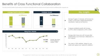 Collaborate With Different Teams Powerpoint Presentation Slides