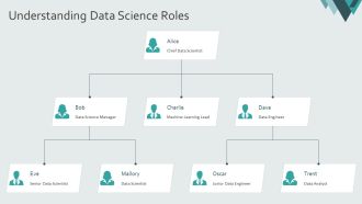 Collaborating With Data Scientists Best Practices Explained PPT Sample AT Captivating Pre-designed