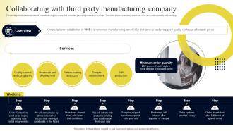 Collaborating With Third Party Manufacturing Company Contents Operational Plan