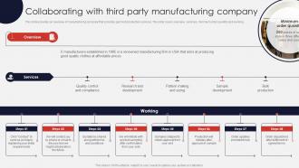 Collaborating With Third Party Manufacturing Company Online Apparel Business Plan
