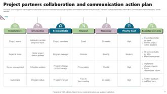 Collaboration And Communication Action Plan Powerpoint Ppt Template Bundles Graphical Slides