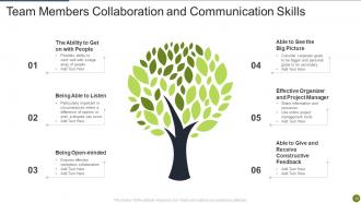 Collaboration And Communication Powerpoint Ppt Template Bundles
