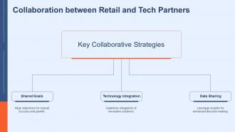 Collaboration Between Retail And Tech Partners Visual Positioning System PPT PowerPoint ST AI SS