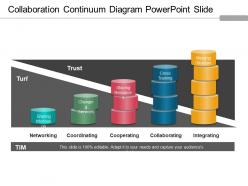 Collaboration continuum diagram powerpoint slide
