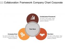 Collaboration framework company chart corporate positioning negotiation strategy cpb