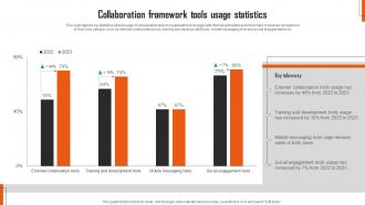 Collaboration Framework Tools Usage Statistics