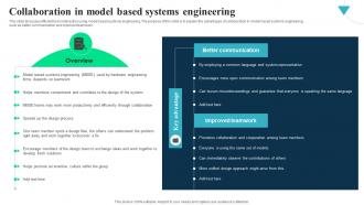 Collaboration In Model Based Systems Integrated Modelling And Engineering