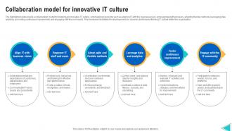 Collaboration Model For Innovative IT Culture