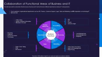 Collaboration Of Functional Areas Of Business And It Optimize Service Delivery Ppt Rules
