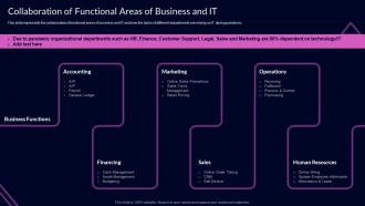 Collaboration Of Functional Areas Of Business And It Proactive Customer Service Ppt Introduction