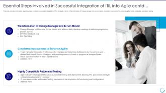Collaboration of itil agile service essential steps involved successful integration itil agile contd