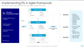 Collaboration of itil with agile service management it implementing itil in agile framework