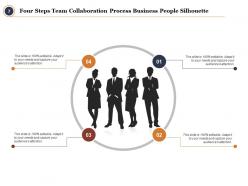 Collaboration Process Full Network Connectivity Value Chain Constellation External