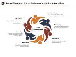 Collaboration Process Full Network Connectivity Value Chain Constellation External