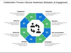 Collaboration process lifecycle awareness motivation and engagement
