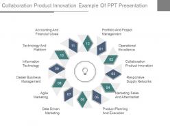 Collaboration product innovation example of ppt presentation