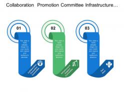 Collaboration promotion committee infrastructure support committee
