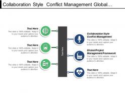 Collaboration style conflict management global project management framework cpb