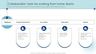 Collaboration Tools For Working From Home Teams