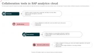 Collaboration Tools In Sap Analytics Cloud