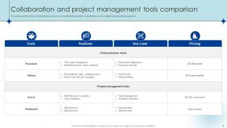 Collaboration Tools Powerpoint Ppt Template Bundles CRP Idea Customizable