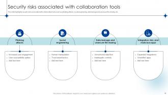 Collaboration Tools Powerpoint Ppt Template Bundles CRP Impactful Customizable