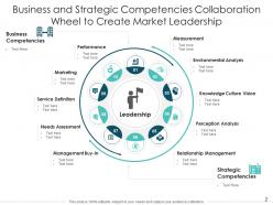 Collaboration wheel environmental analysis relationship management business risk
