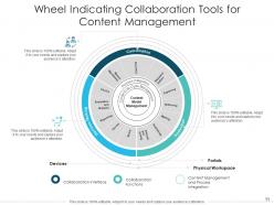 Collaboration wheel environmental analysis relationship management business risk