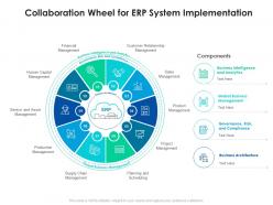 Collaboration wheel for erp system implementation