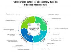 Collaboration wheel for successfully building business relationships
