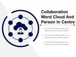 Collaboration word cloud and person in centre