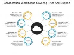 Collaboration word cloud covering trust and support