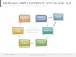 Collaborative adaptive management powerpoint slide rules