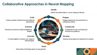 Collaborative Approaches In Neural Mapping PPT Example ST AI SS