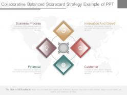 Collaborative Balanced Scorecard Strategy Example Of Ppt