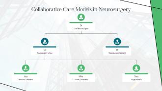 Collaborative Care Models In Neurosurgery Craniotomy PPT Template ACP