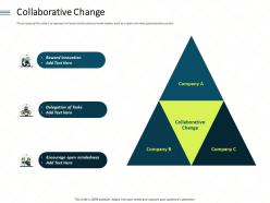 Collaborative change mindedness ppt powerpoint presentation summary tips