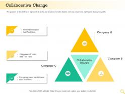 Collaborative change reward innovation ppt powerpoint presentation visual aids styles