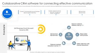 Collaborative CRM Software For Sales CRM Unlocking Efficiency And Growth SA SS