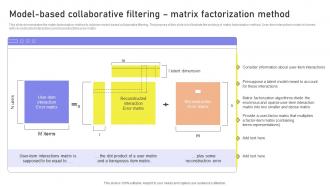 Collaborative Filtering Model Based Collaborative Filtering Matrix Factorization Method